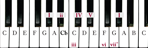 2 octave keyboard
